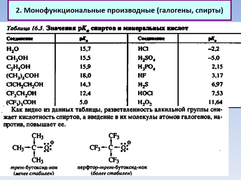 2. Монофункциональные производные (галогены, спирты)